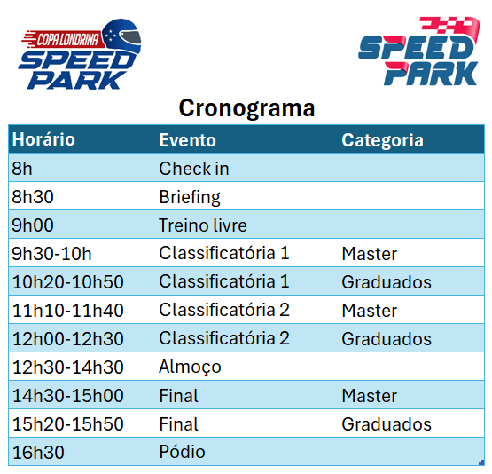 Cronograma Copa Londrina Speed Park EV 2024